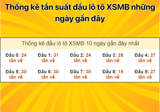 Dự đoán XSMB 6/9 - Dự đoán xổ số miền Bắc 6/9/2024 hôm nay